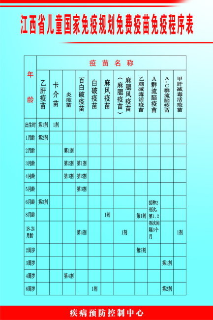 江西省儿童国家免疫规划免费疫苗免疫程序表模