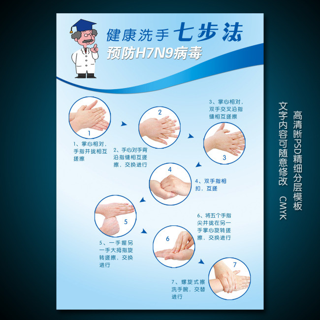 预防h7n9健康洗手七步法