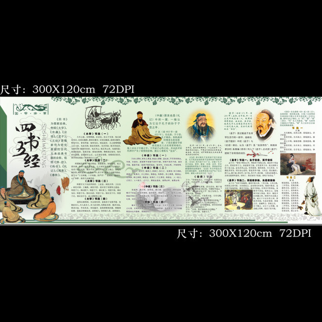 四书五经展板