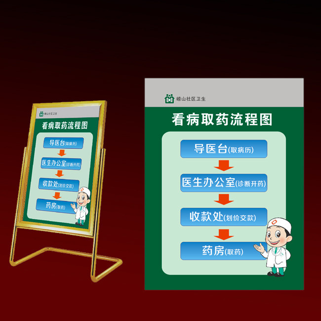 原创医院看病流程图