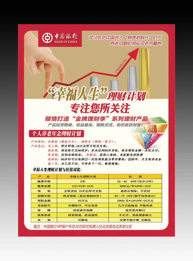 中国银行幸福人生保险理财产品计划宣传彩页模