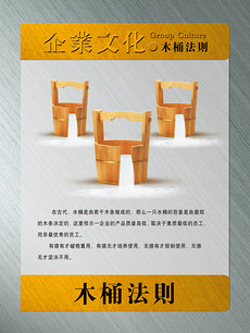 木桶原理图片素材_木桶原理图片素材下载_木