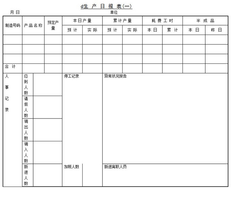 生产日报表模板