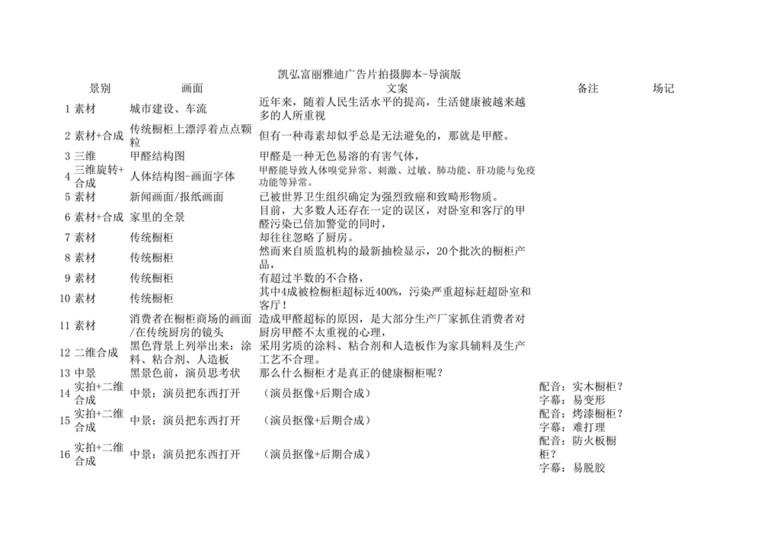 微电影分镜头剧本范例拍摄剧本导演版模板下载