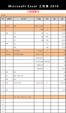 工程预算表模板_工程预算表格模板下载