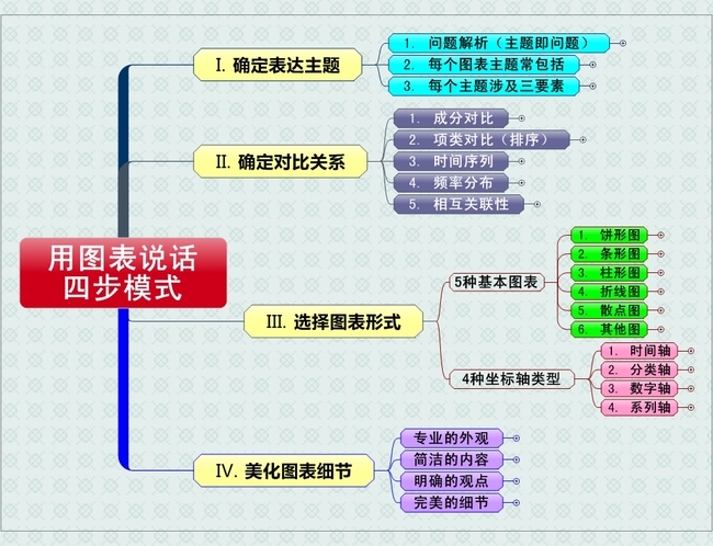 微格教学教案中的教学技能要素怎么写_大堰河我的保姆微格教案_计算机知识微格教案