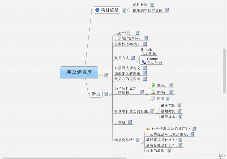 万能涉众满意度思维导图模板
