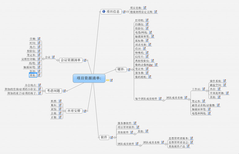 万能项目资源清单思维导图模板