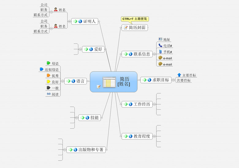 个人简历成功模板思维导图