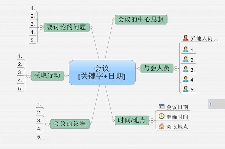 万能会议活动思维导图模板下载