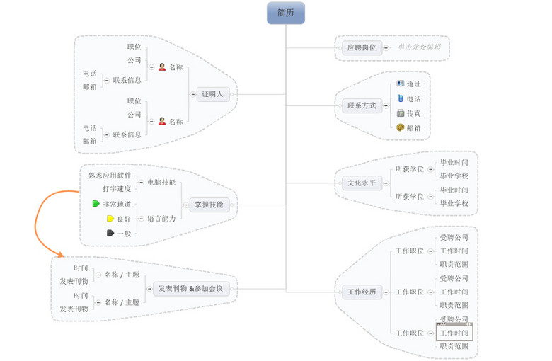 思维导图模板免费下载