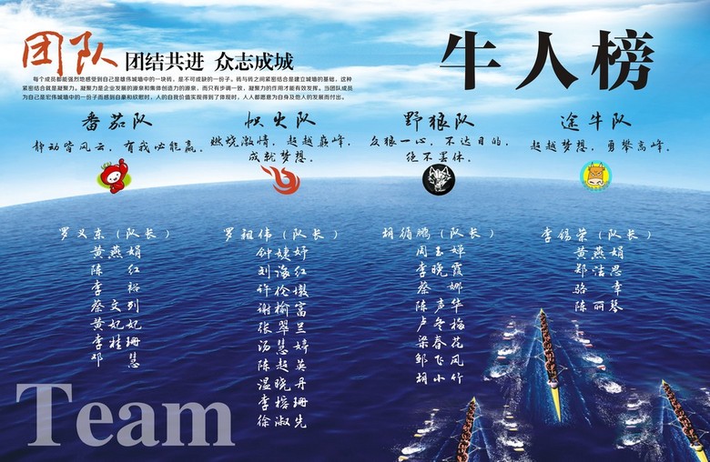 团队牛人榜展板