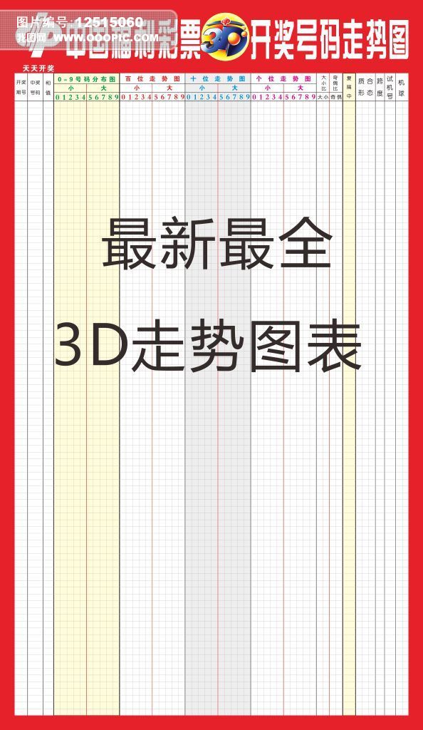 中国福利彩票福彩3D图表走势图