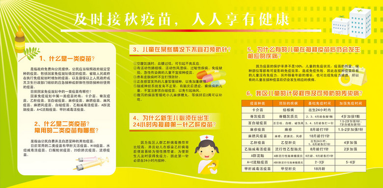 疫苗接种知识宣传栏