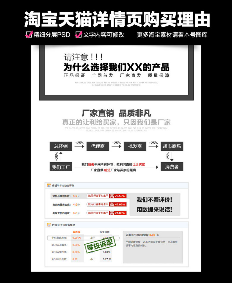 原创淘宝天猫详情页购买理由