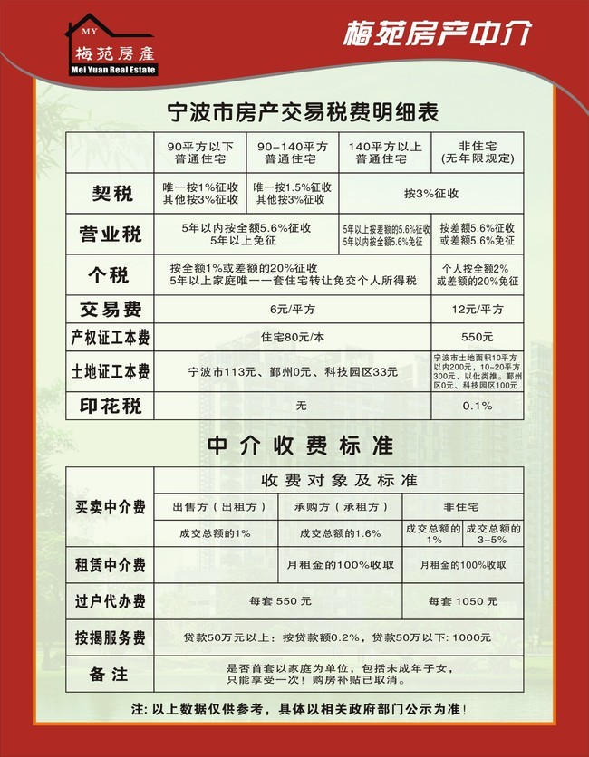 房产中介收费标准模板下载(图片编号:1288889