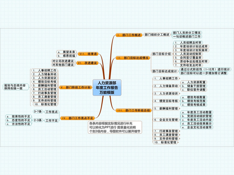 人力资源部工作总结万能模版