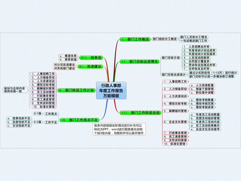 行政人事部工作总结规划-述职报告