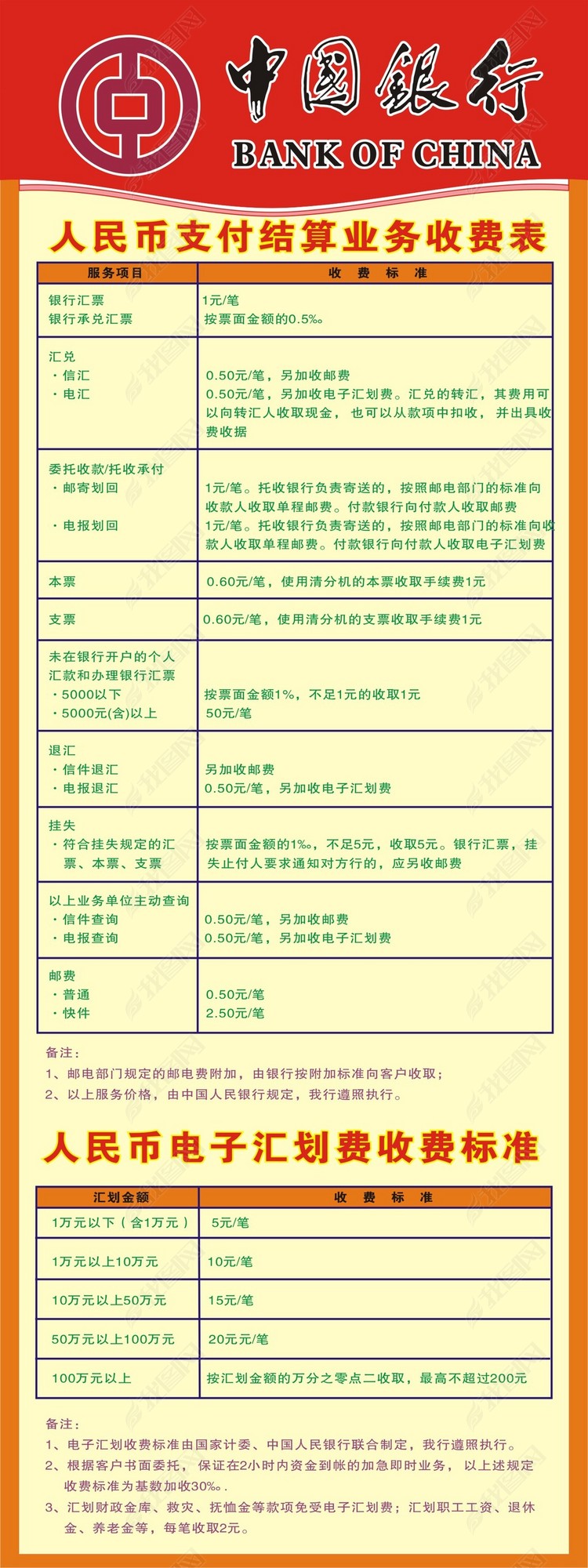 中国银行人民币支付结算业务收费表