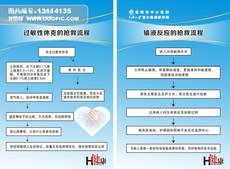急救流程图图片设计素材_高清CDR模板下载(