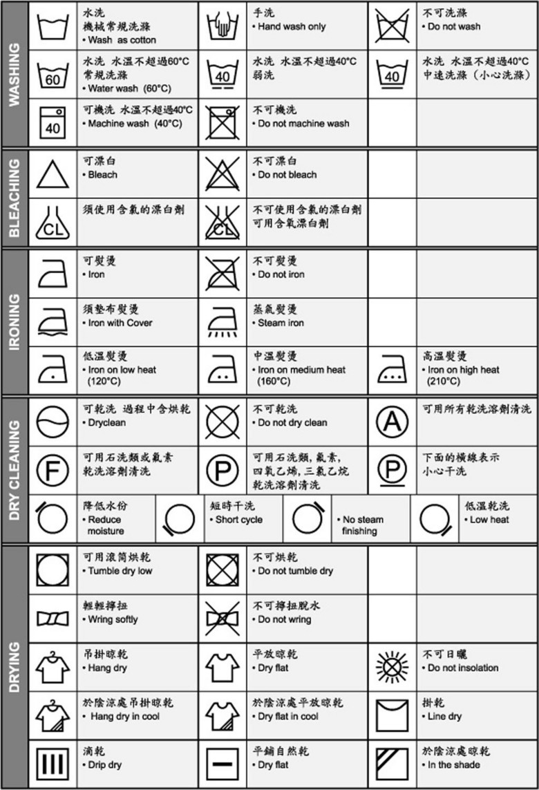 服装洗涤标志
