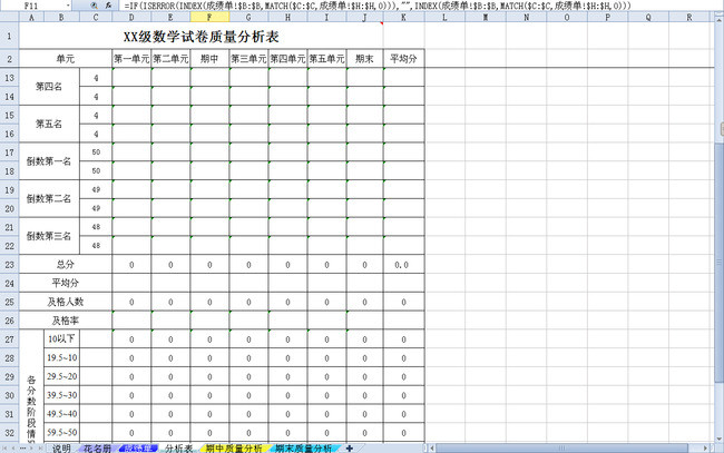 学生成绩单系统分析表excel模板模板下载(图片