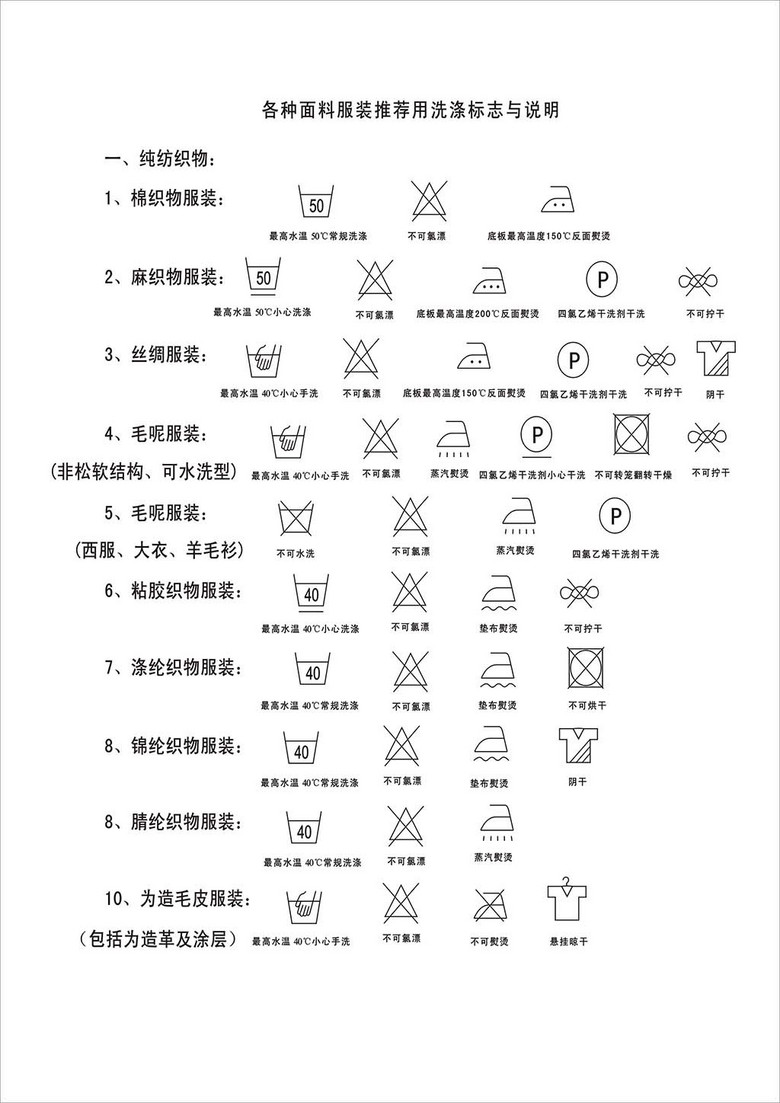 icon 多色图标 居家生活图标 > 各种面料服装洗涤说明矢量  版权图片