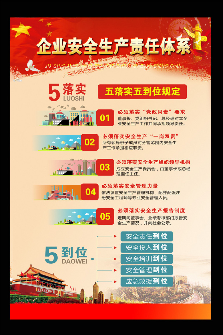 企业安全生产五落实五到位宣传栏