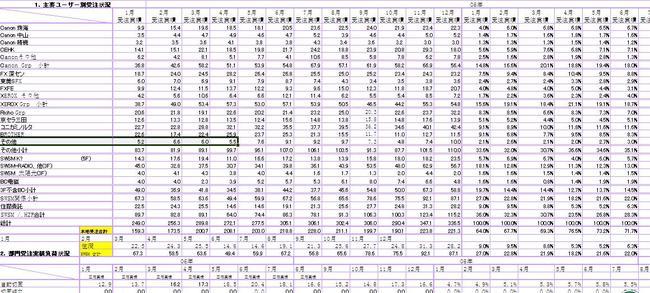 生产计划安排表模板下载(图片编号:13607563