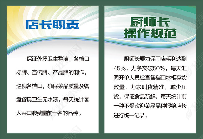 店长职责和厨师长操作规范