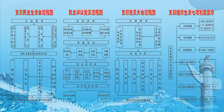 原创党建工作流程图