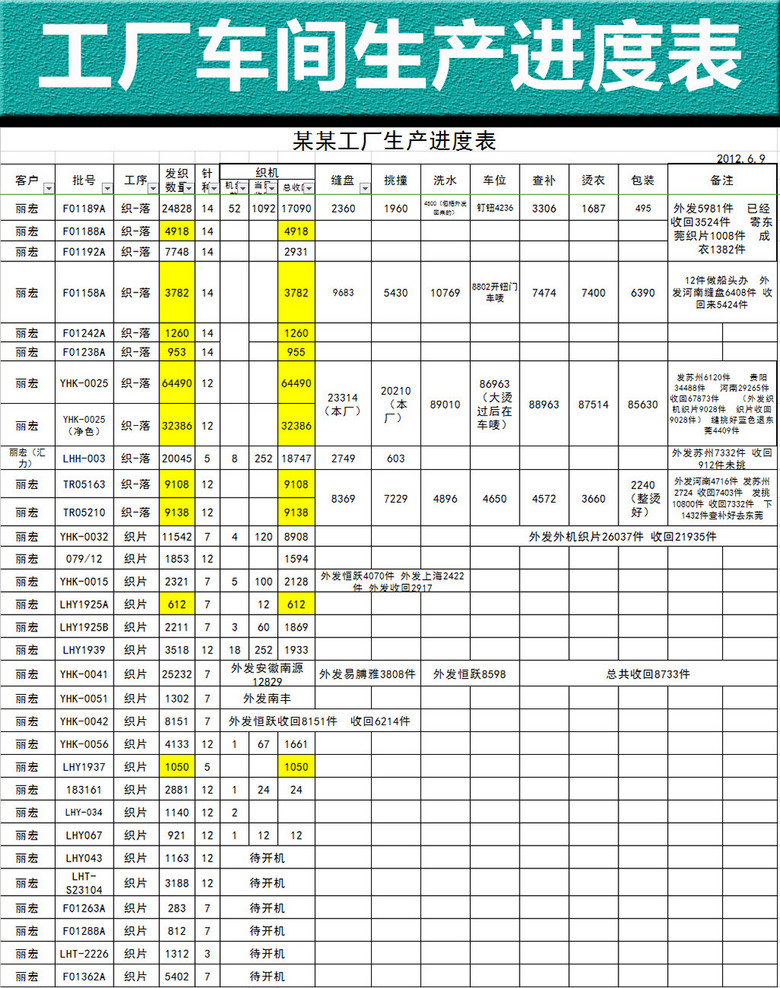工厂车间生产进度表excel模板模板下载(图片编