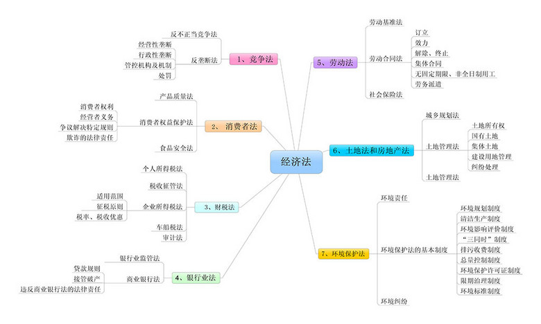 18年司考经济法多选_2018年中级会计职称考试 经济法 多选题及答案 考生回忆版(3)