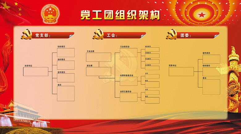 党工团组织架构展板模板下载(图片编号:14213