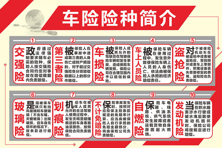 汽车保险汽车4S店续保车险险种简介模板下载