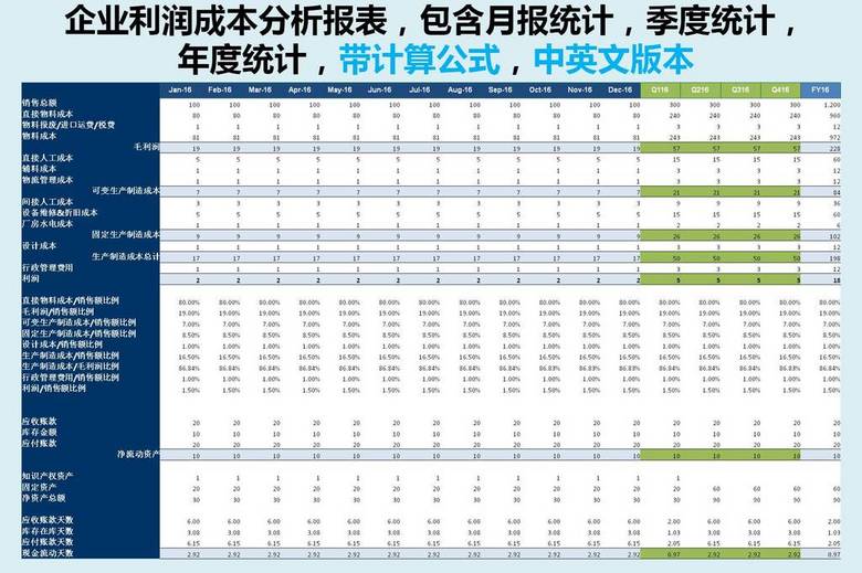 财务报表分析模板_收入费用报表分析报告