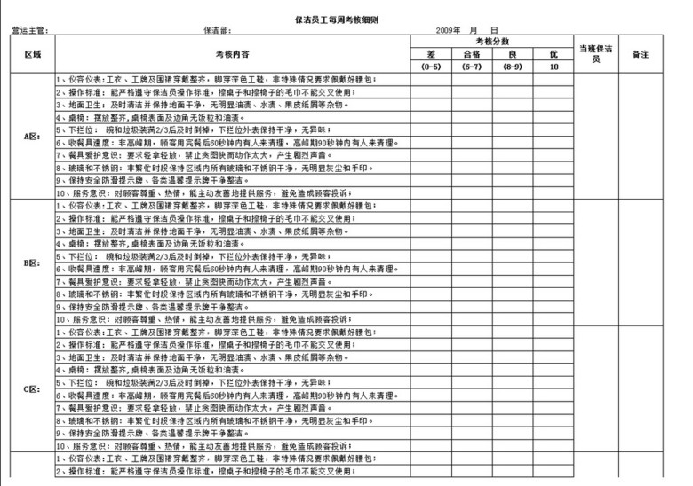 企业保洁员绩效考核表(图片编号:14773205)_绩