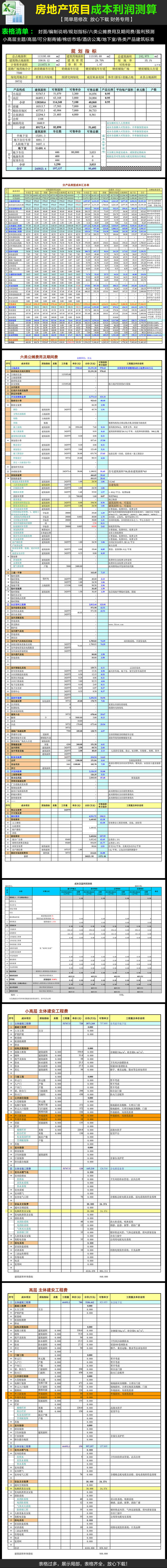房地产项目成本利润测算表