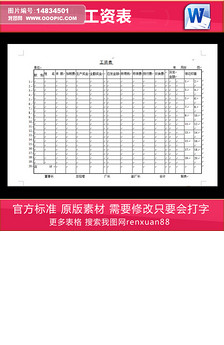 人力资源绩效考核体系员工自我评价表图片设计