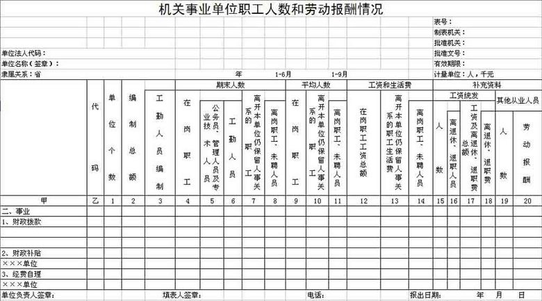 机关事业单位职工人数和劳动报酬情况素材模板