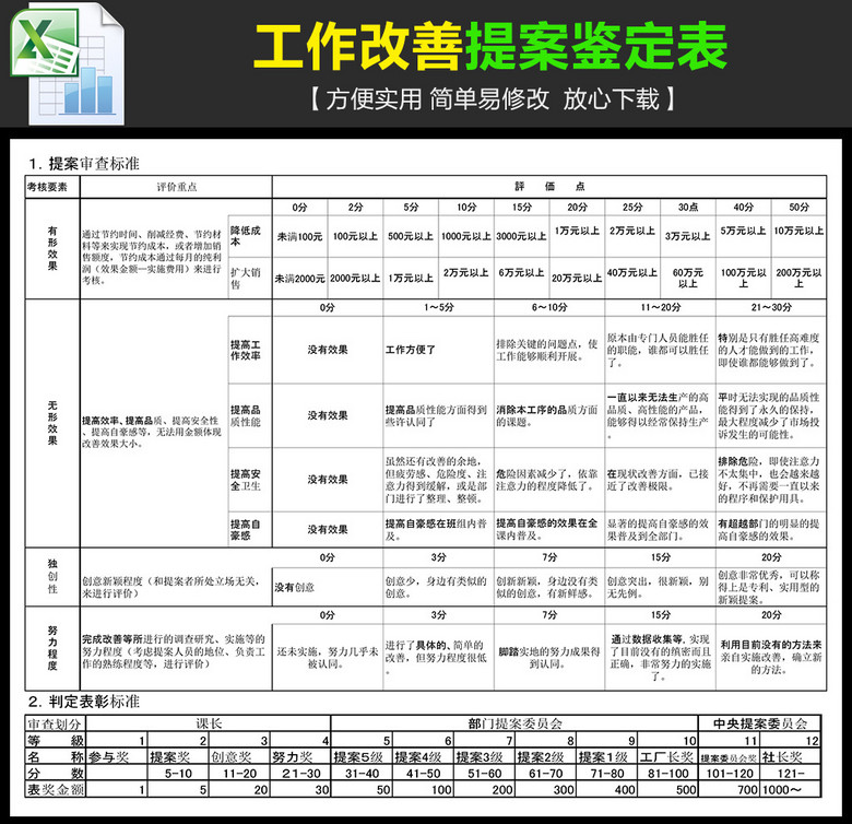 工作效率改善提案鉴定审核表(图片编号:14891