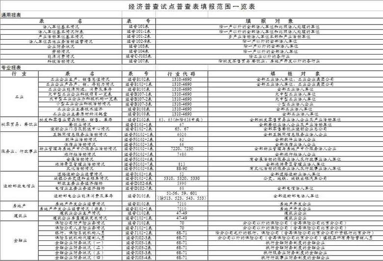 2019年经济普查表_经济普查试点普查表填报范围一览表Excel模板