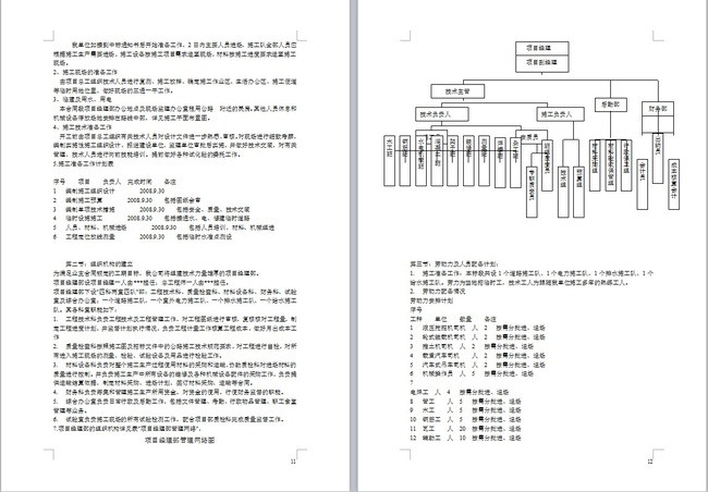 小区道路工程施工组织设计方案(图片编号:149