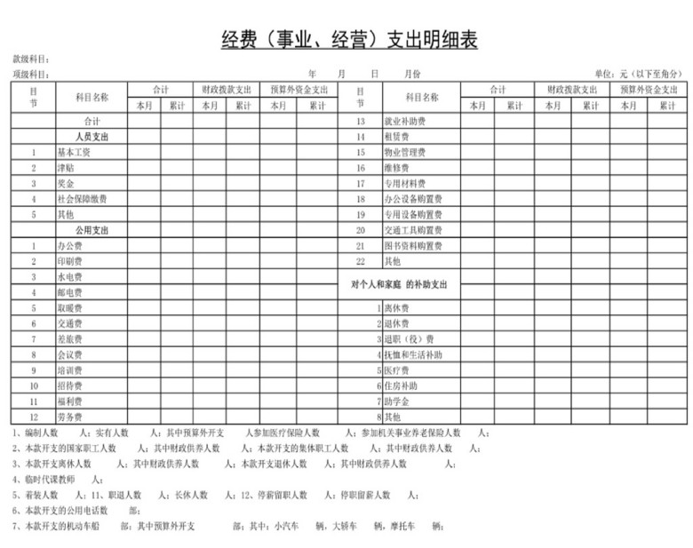 经费支出明细表模板下载(图片编号:15014590