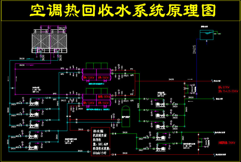 空调水系统加热原理是什么_车水加热是什么标志