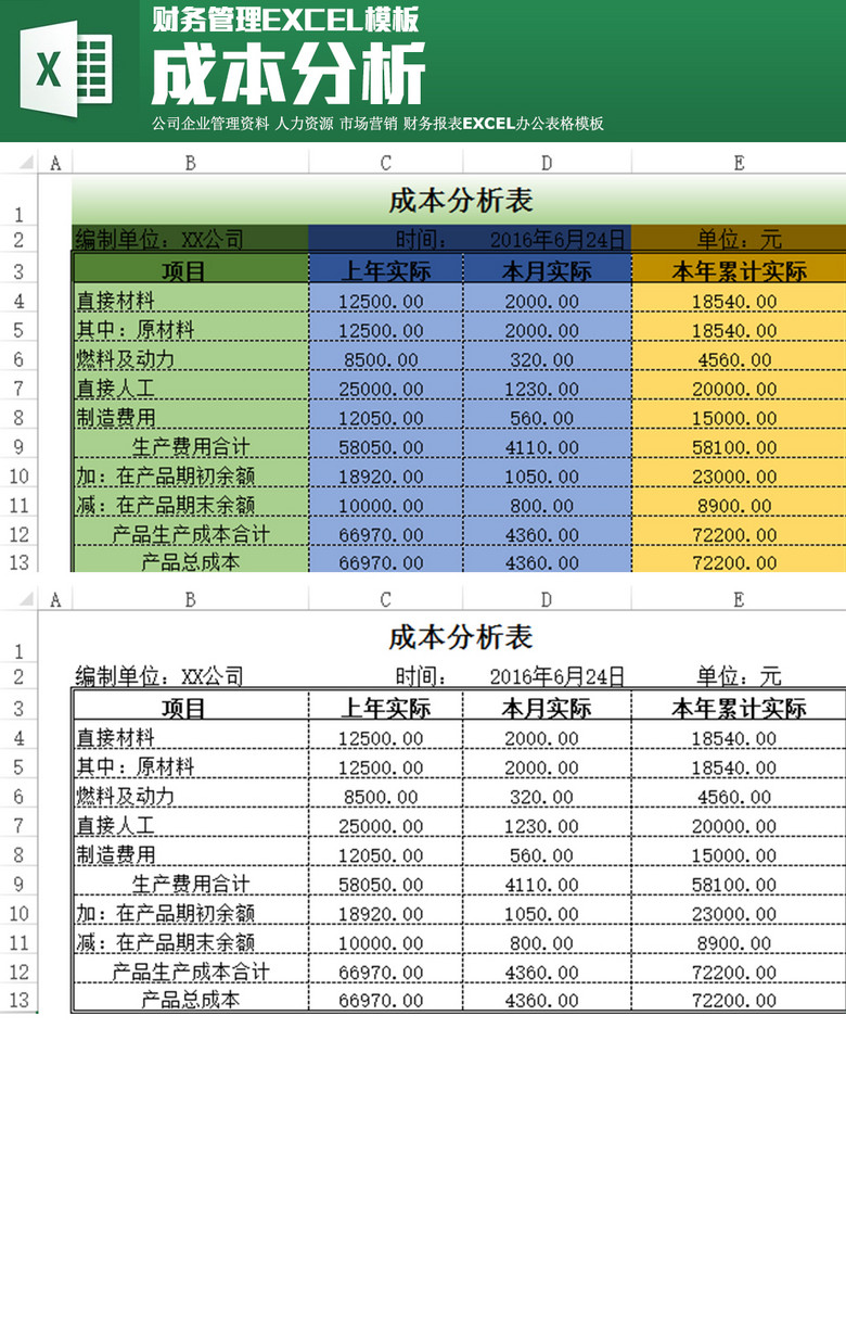 成本分析