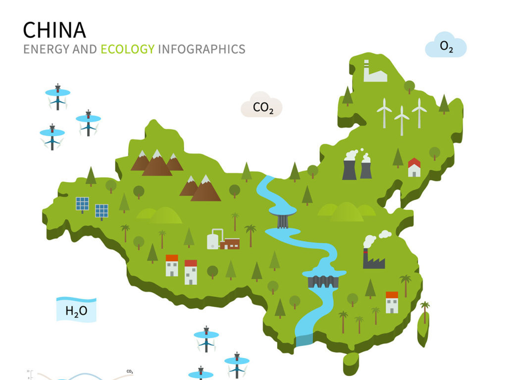 矢量扁平微立体中国能源世界能源分布图