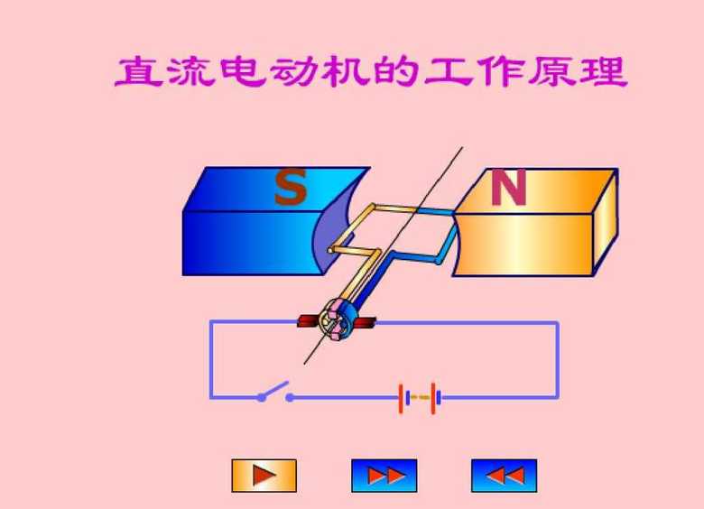 直流电动机的工作原理是利用什么作用(2)