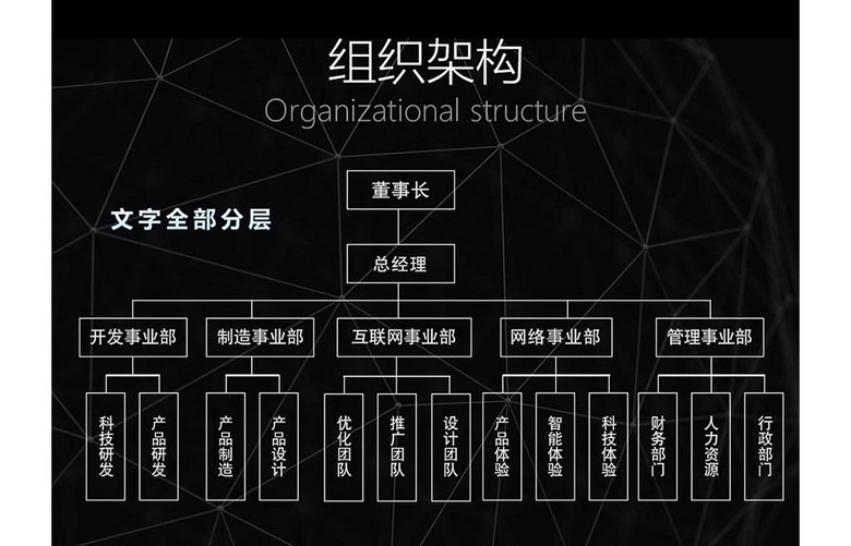 黑色科技感企业公司组织架构图(图片编号:153