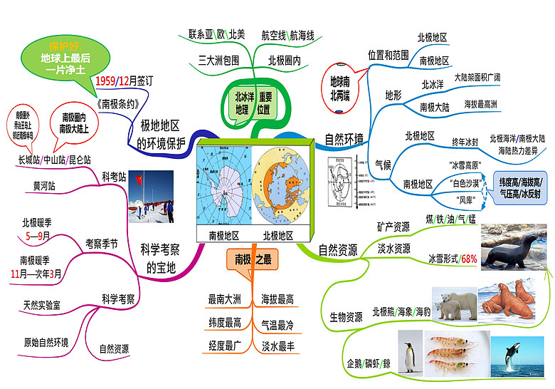 世界地理思维导图